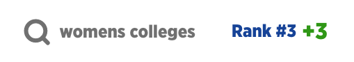 womens colleges Rank #3 +3